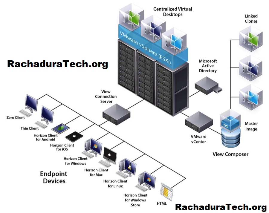 VMware Horizon Rachadura + Chave De Licença Grátis Download
